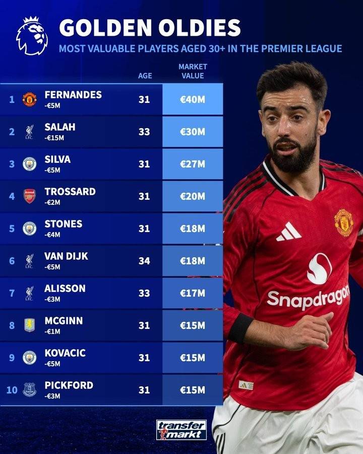 冲刺阶段英超传出新动向，埃因霍温状态回暖，管理层表态：震撼外界，纪律约束更严格(进一步强化了大家的纪律意识和规矩意识)-九游网页版
